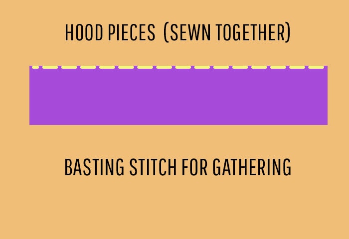 Graphic for prepping the hood - Cloak hood preparation instructions from FleeceFun