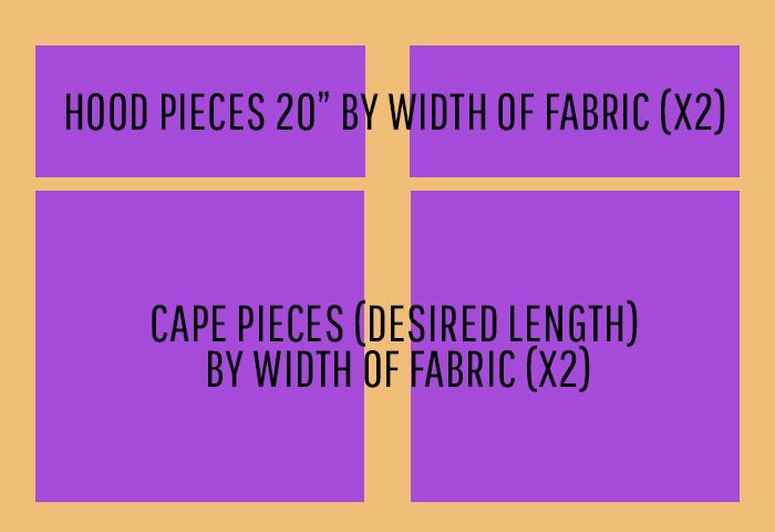 graphic guide to FleeceFun tutorial for making a cloak in 20 minutes