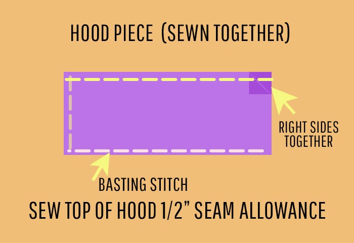 Graphic for prepping the hood - Preparing cloak hood for FleeceFun tutorial